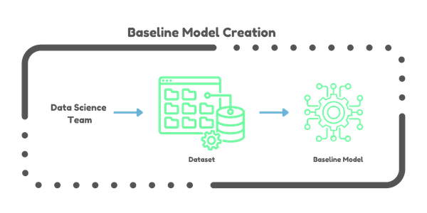 Databricks Automl Classification Databricks AutoML 101: Automating ML model development (2026)