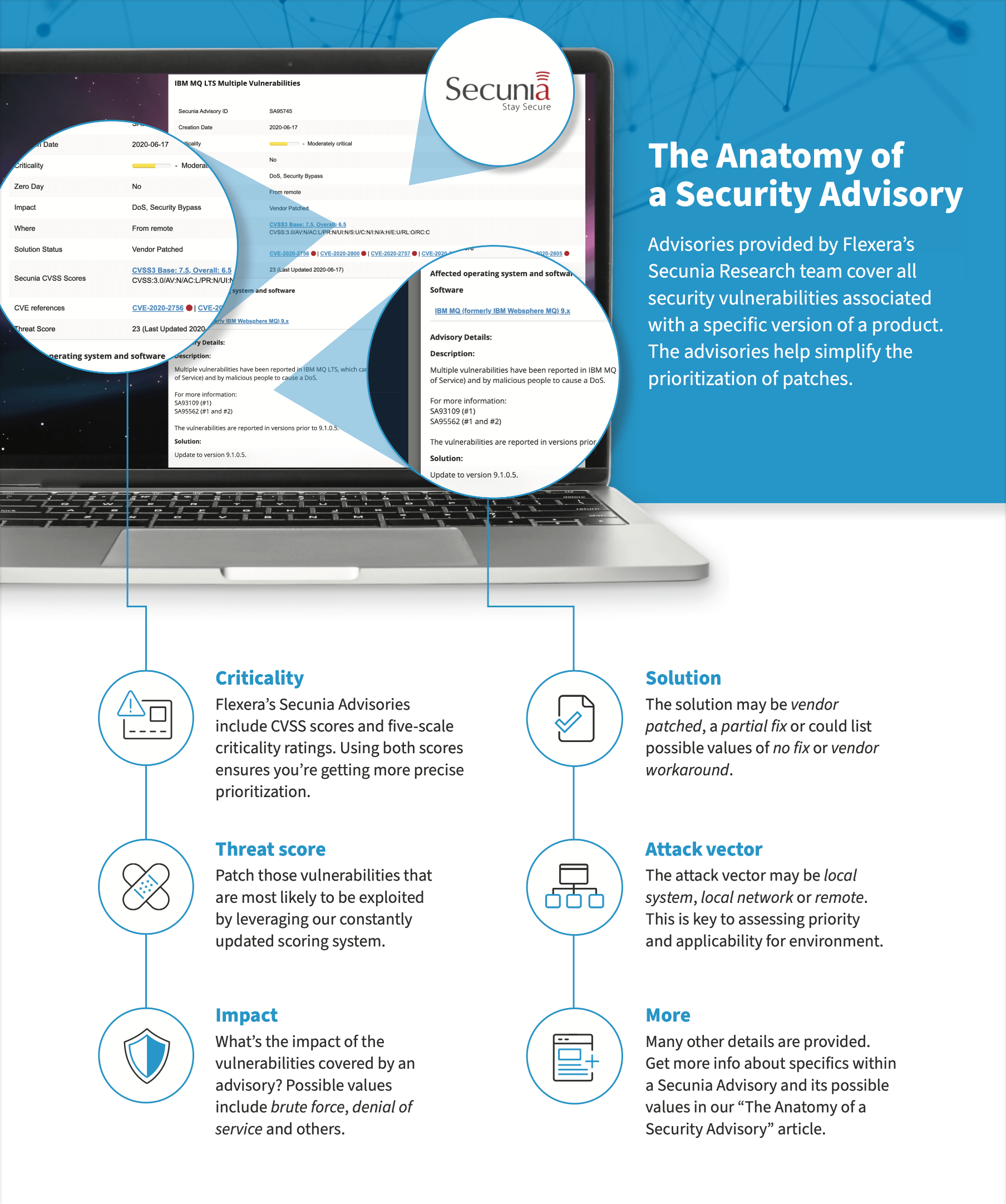 Anatomy of a security advisory