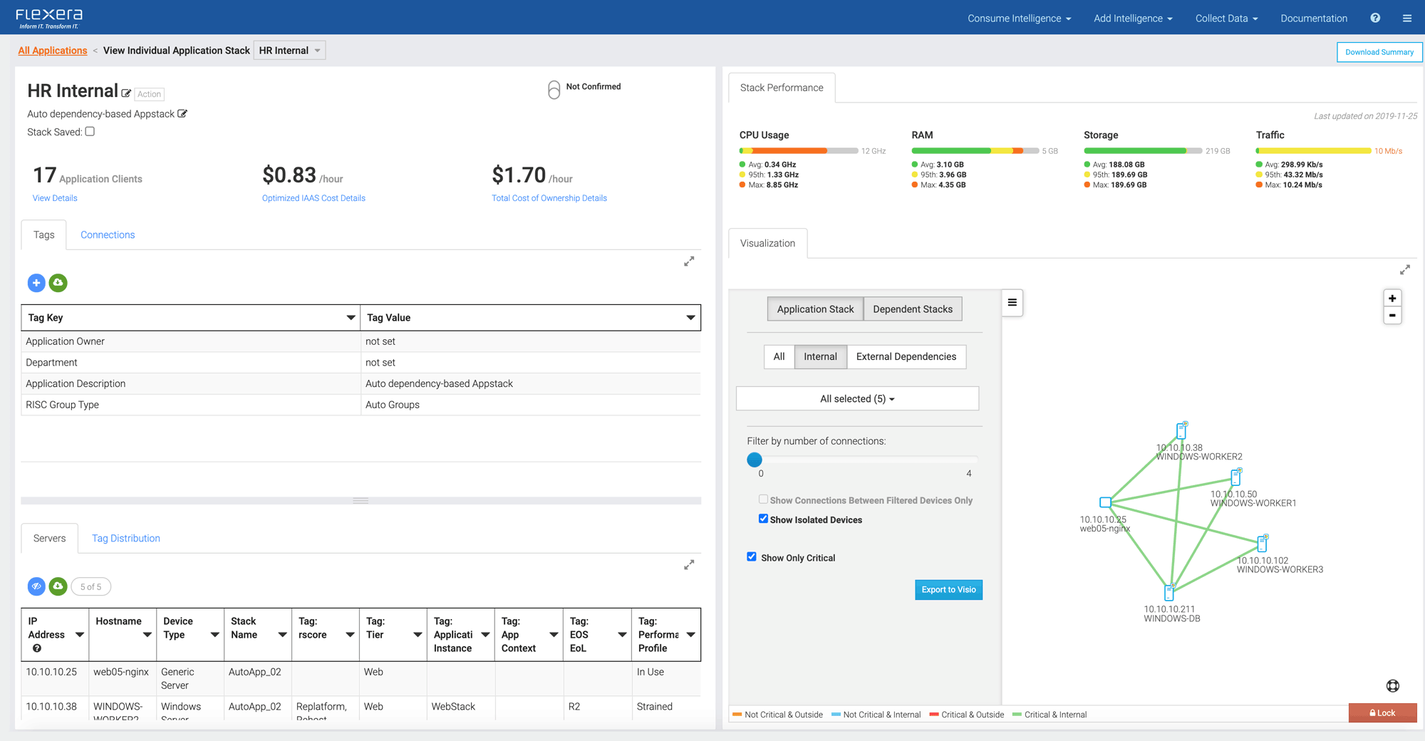Application Stack Dashboard screenshot featuring HR Internal data