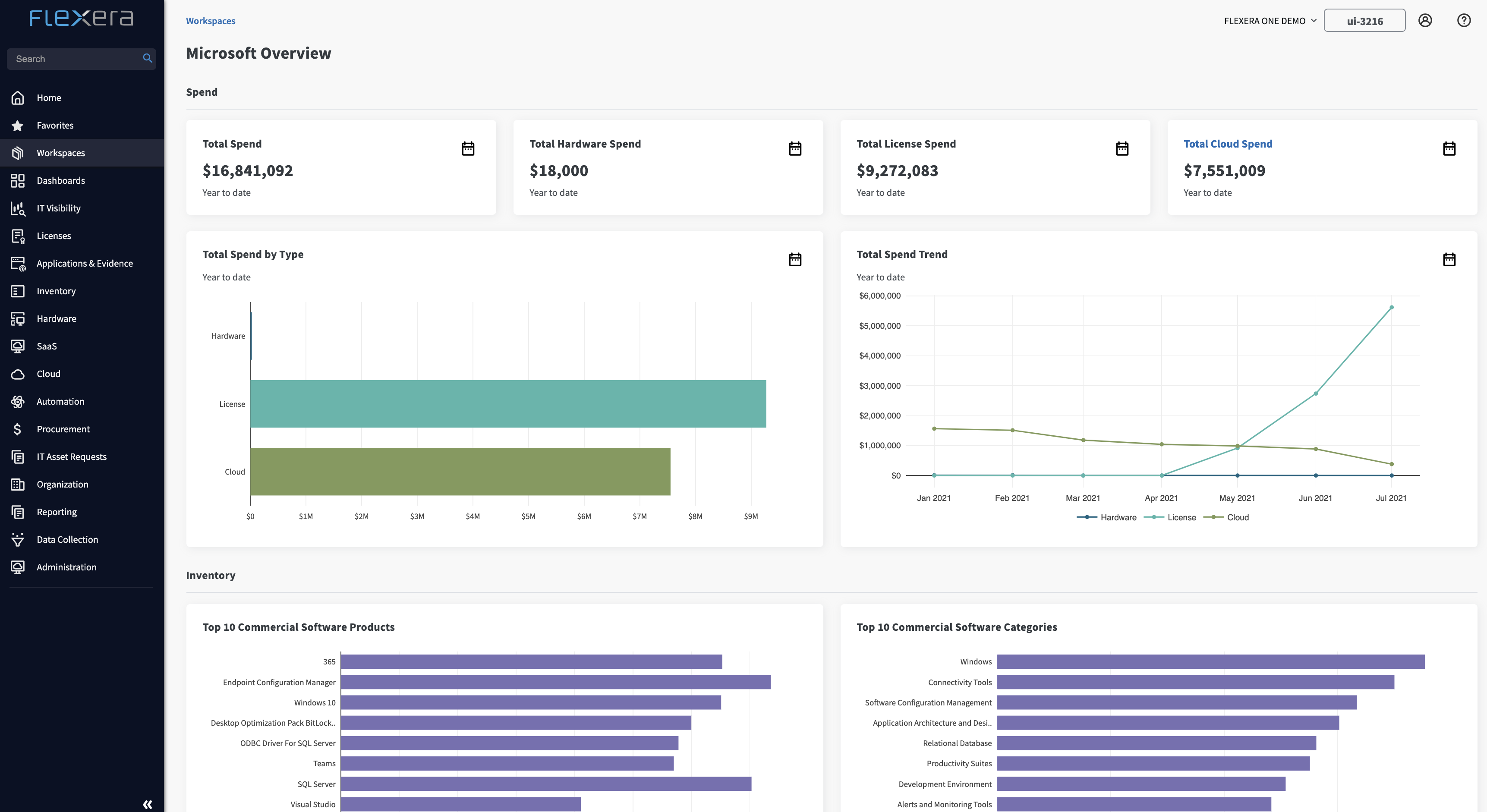 Software Asset Management Tools