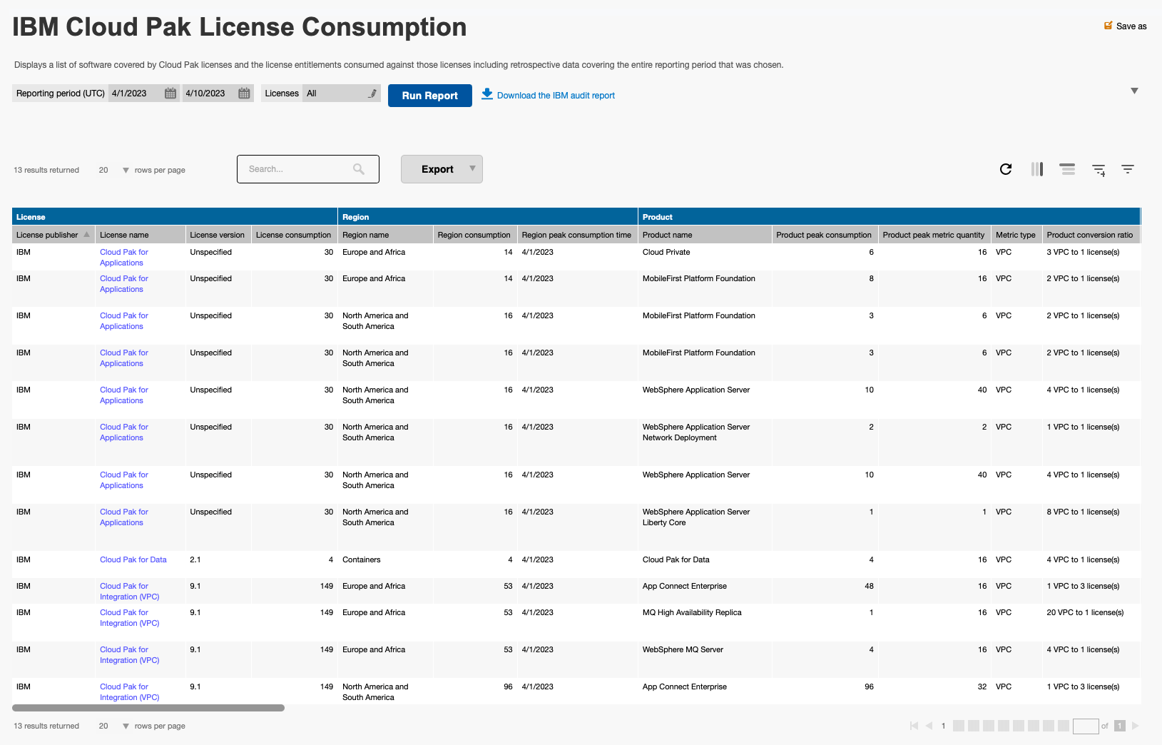 IBM Cloud Pak License Consumption