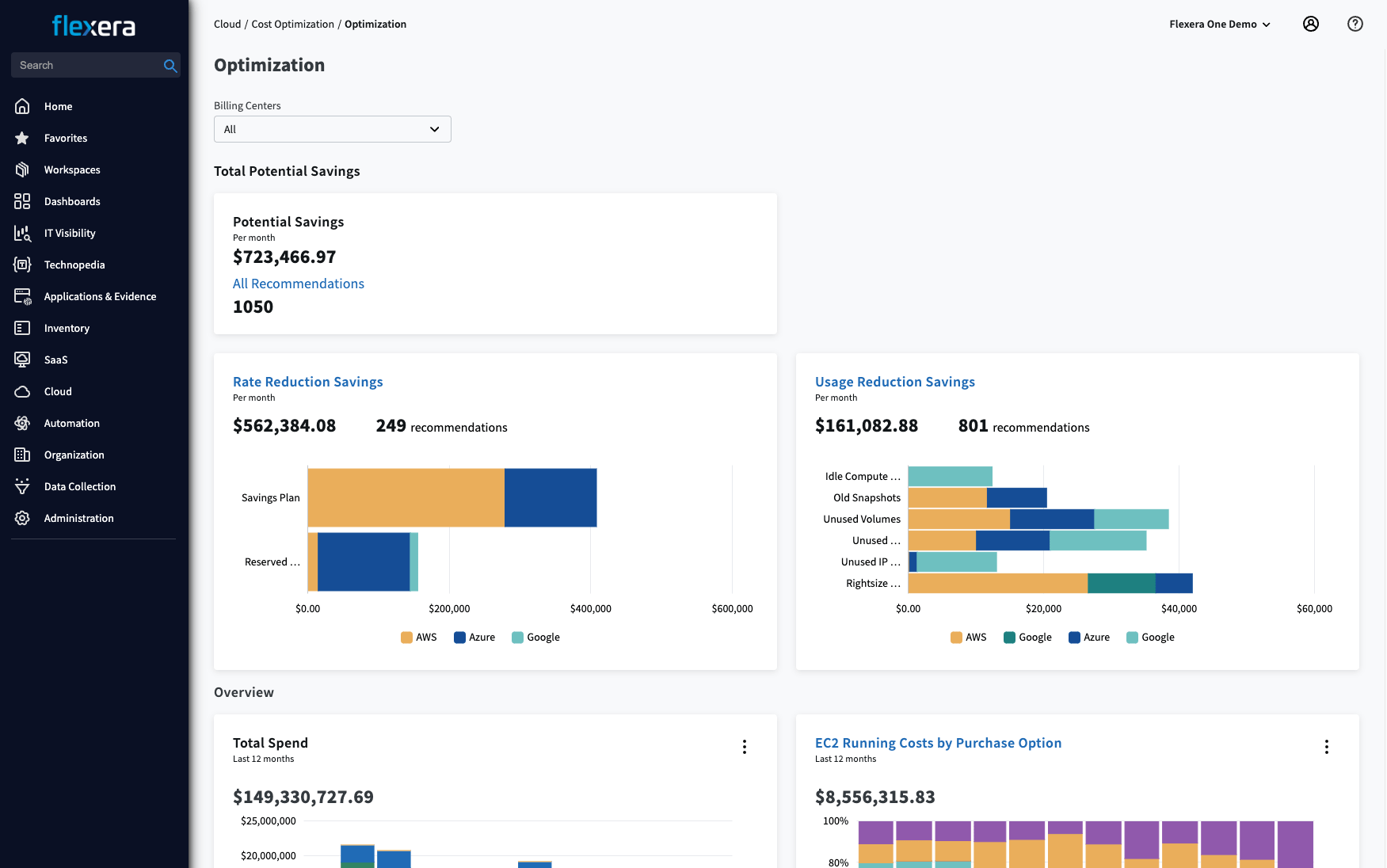 Flexera One - AWS Cloud Cost Optimization