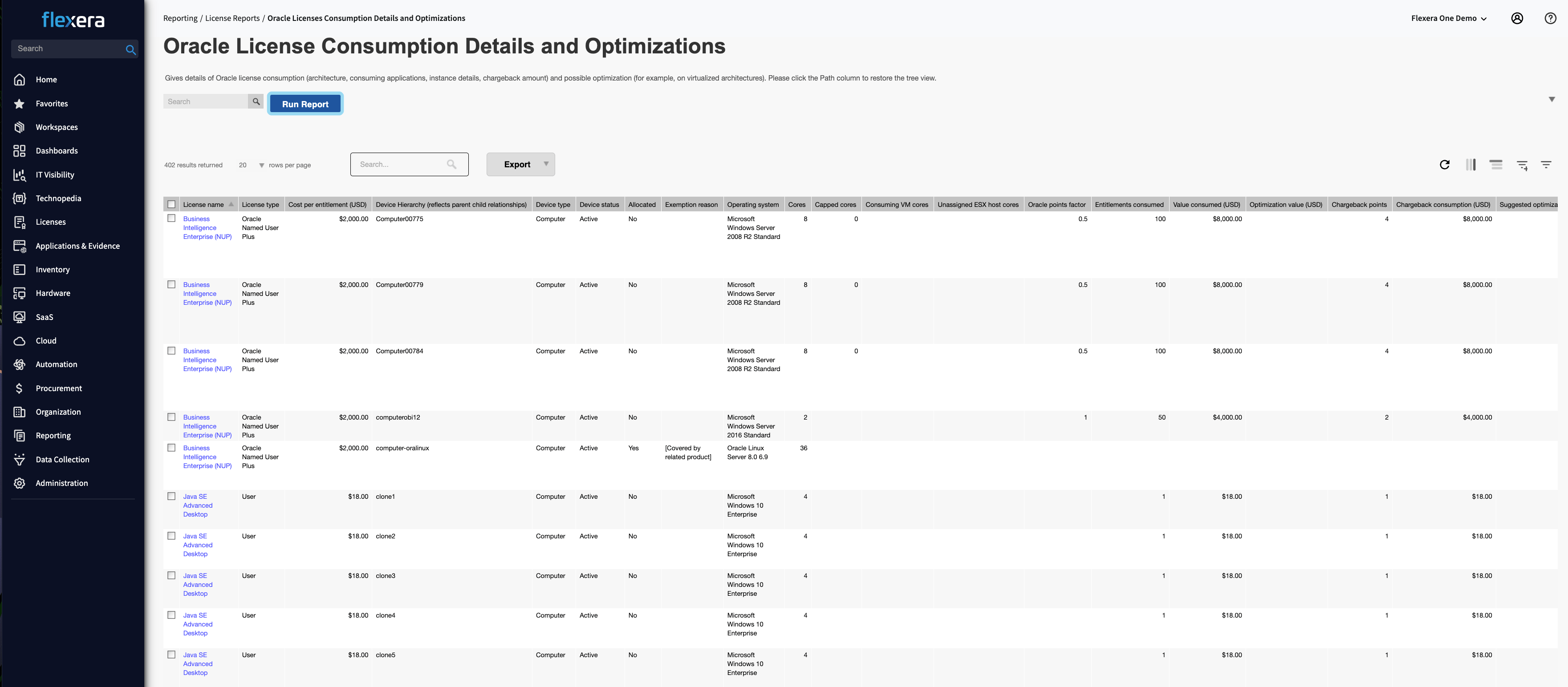 Oracle License Consumption Details and Optimizations