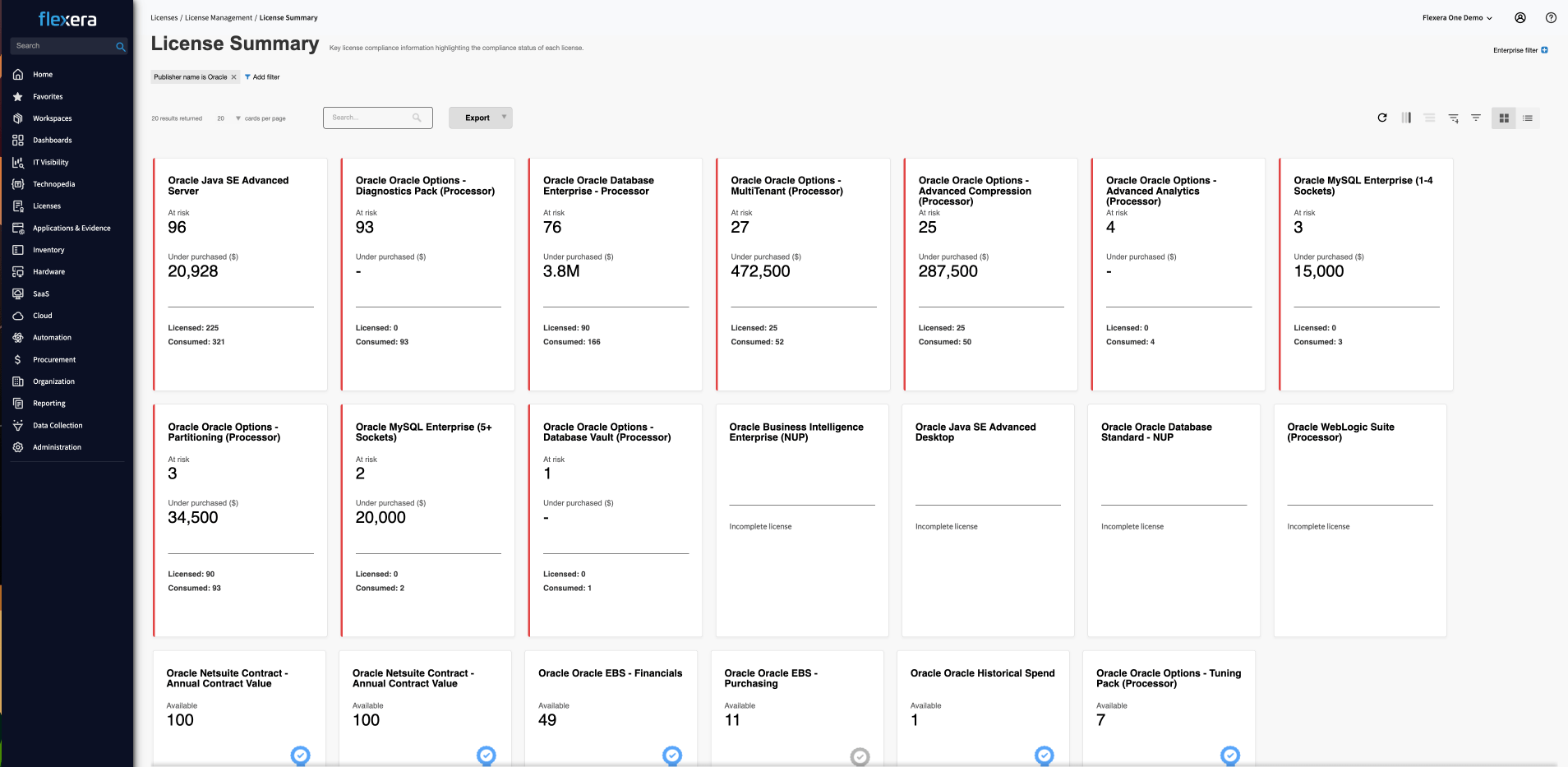 Oracle license summary