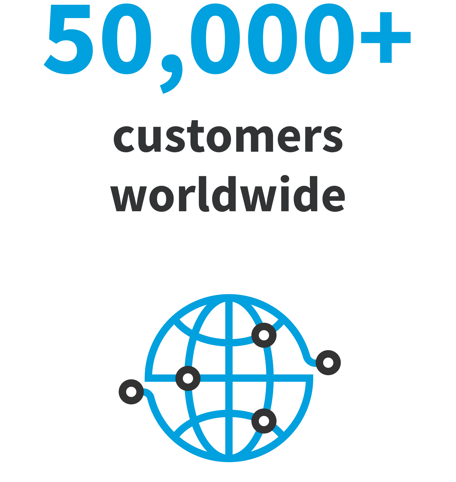 50,000+ customers worldwide