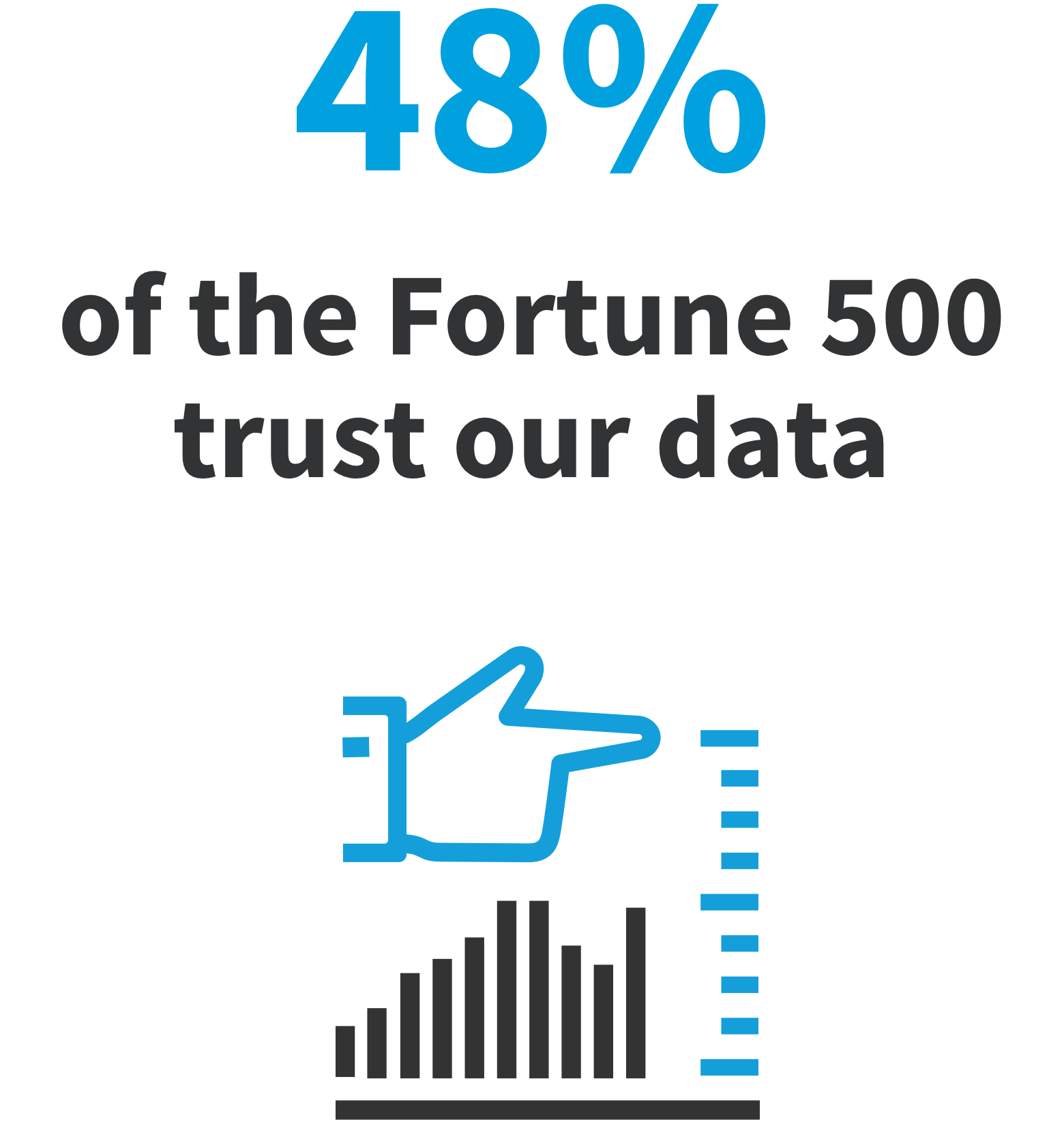 48% of the Fortune 500 trust our data