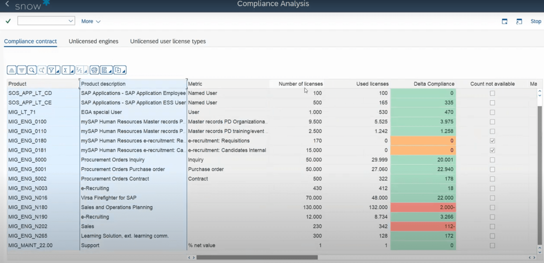 Snow Optimizer for SAP Software: Compliance Analysis