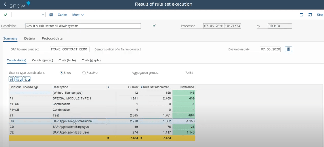 Snow Optimizer for SAP Software: License tracking