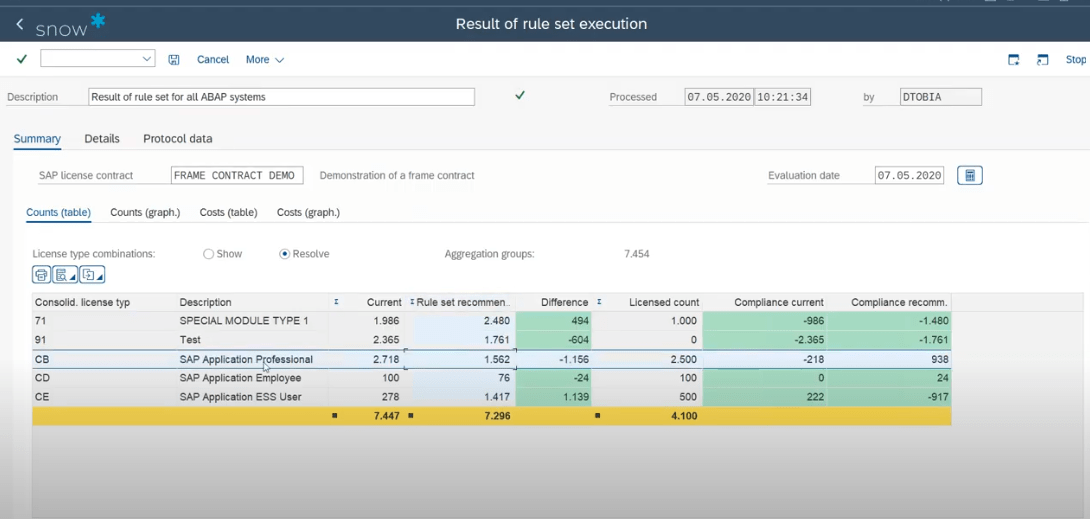 Snow Optimizer for SAP Software: S/4HANA