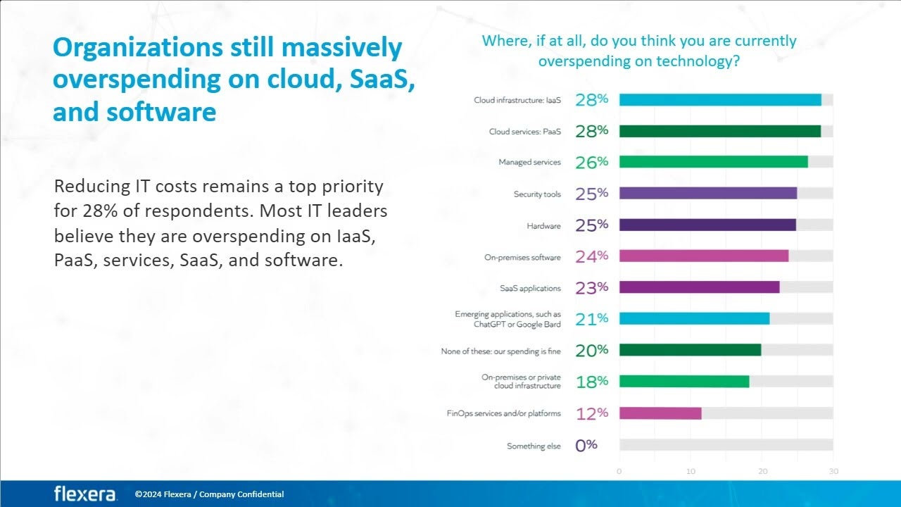 2024 IT Priorities Report webinar