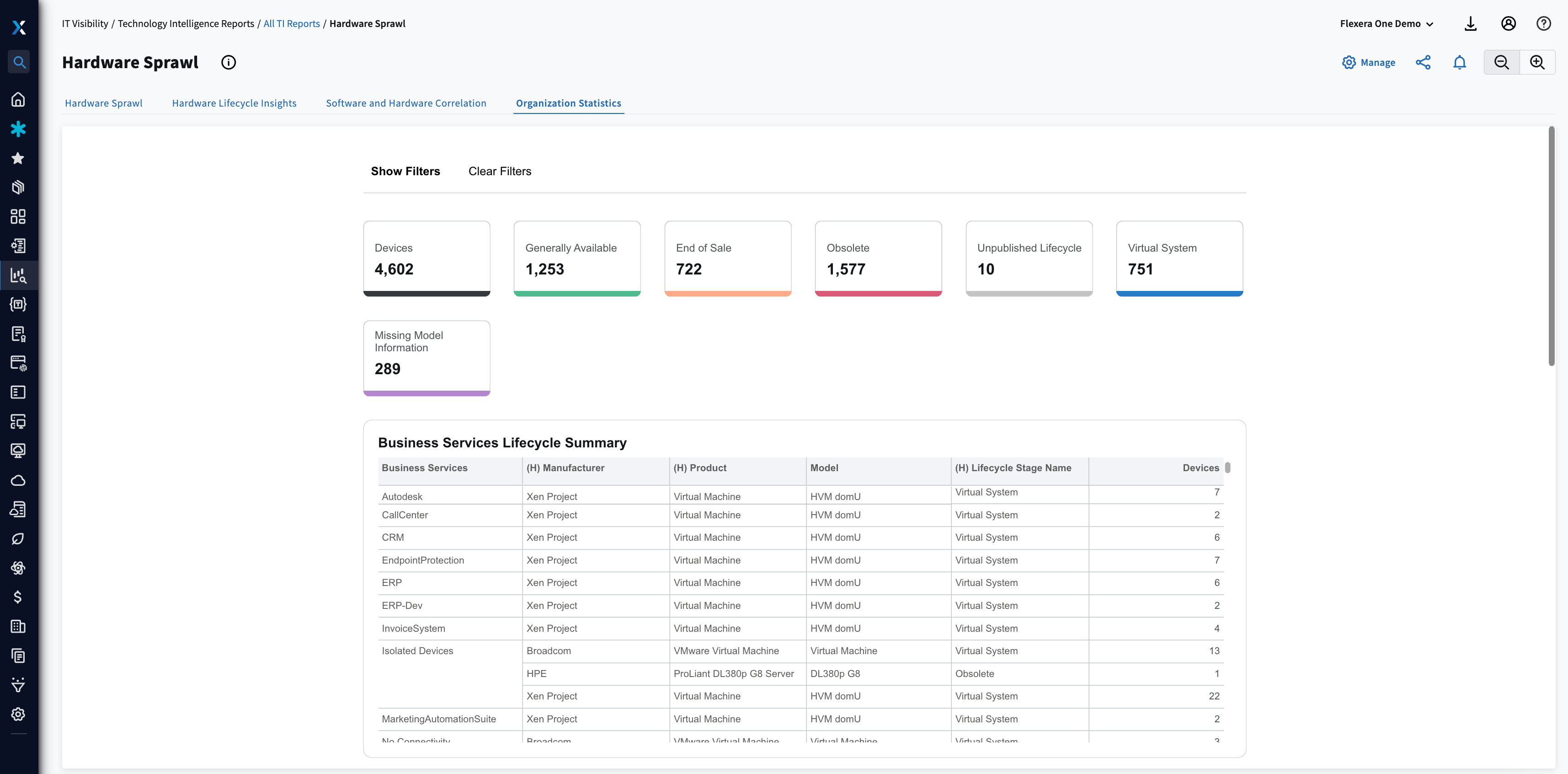 Hardware Sprawl with Business Services