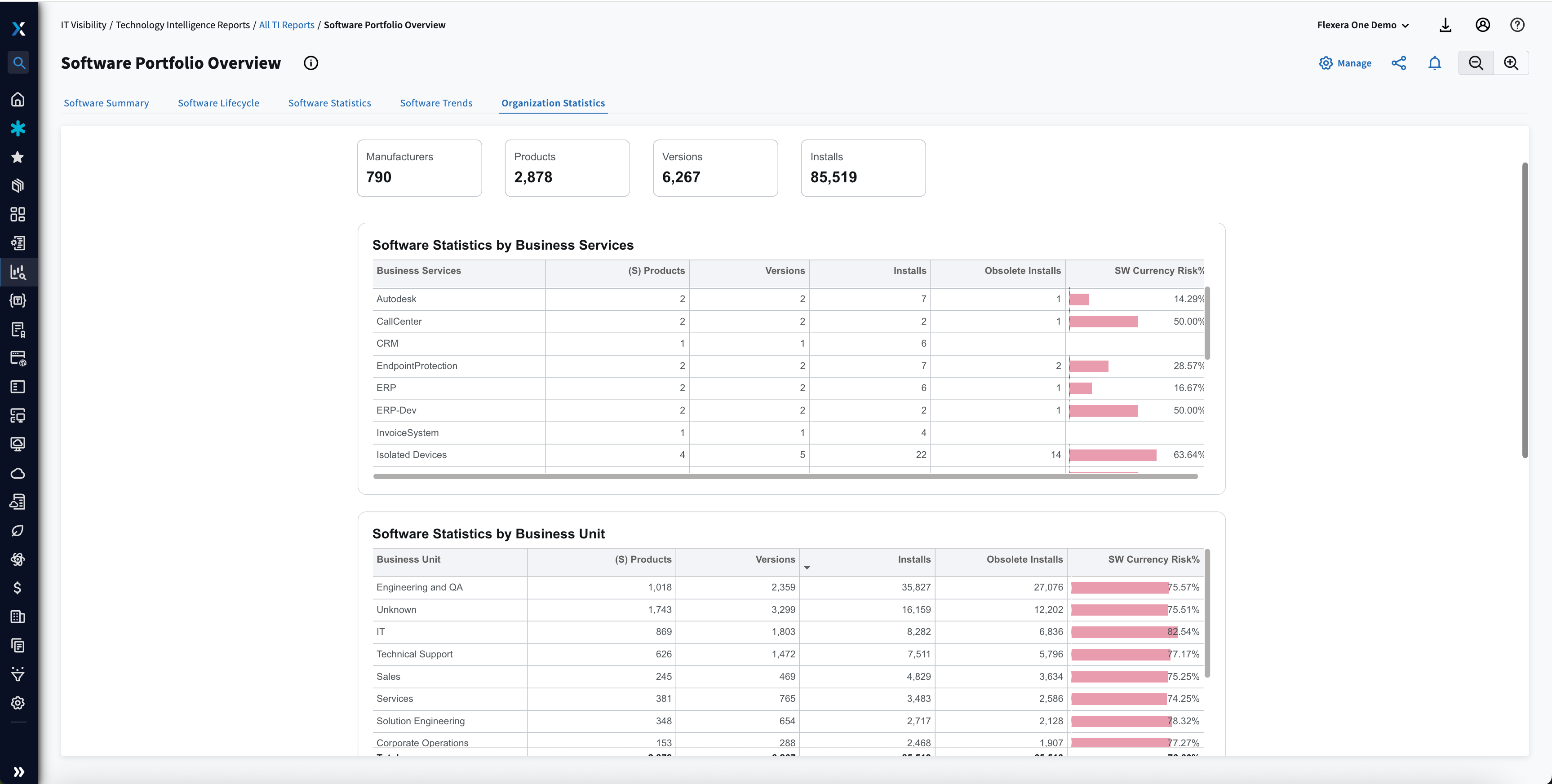 Software Sprawl with Business Services
