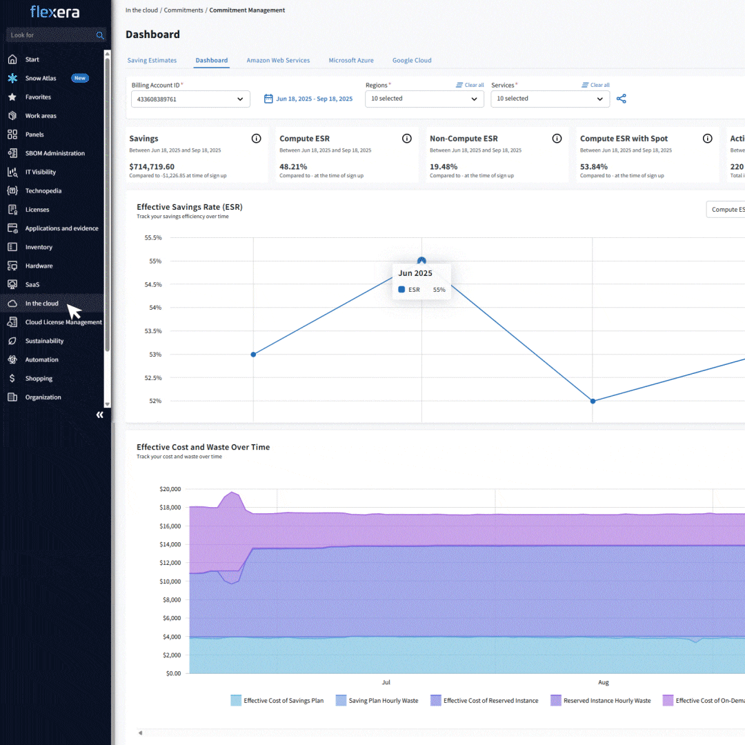 Cloud Commitment Management