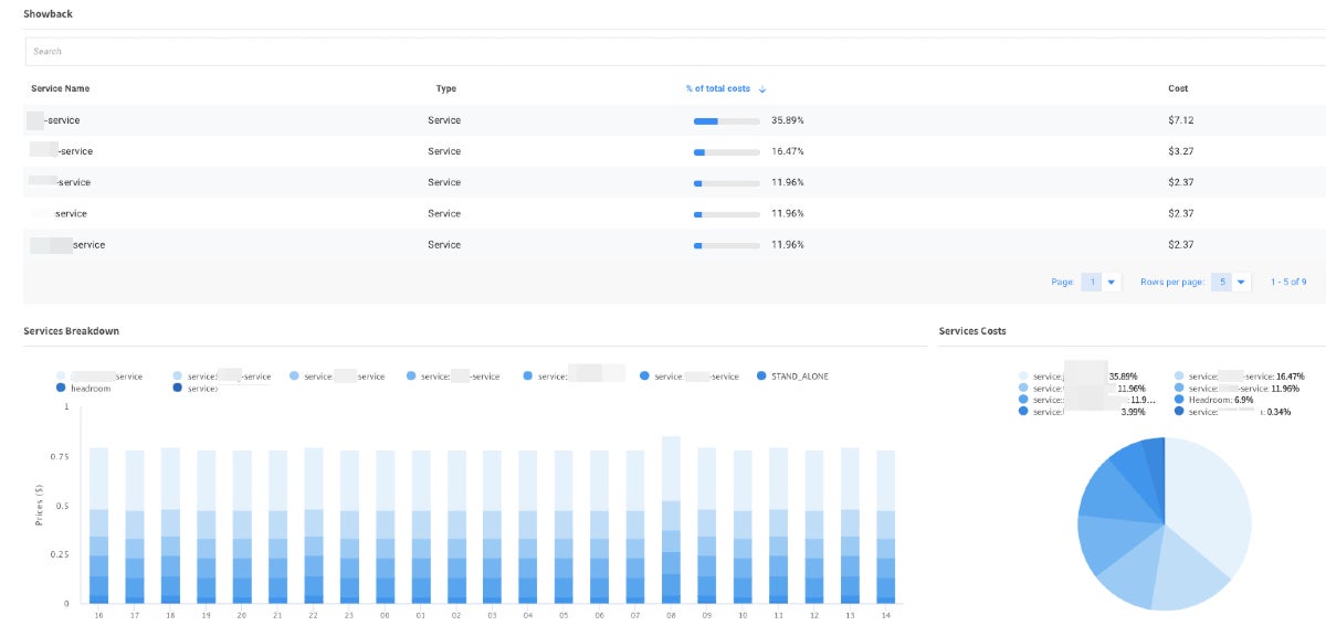 benefits with elastigroup
