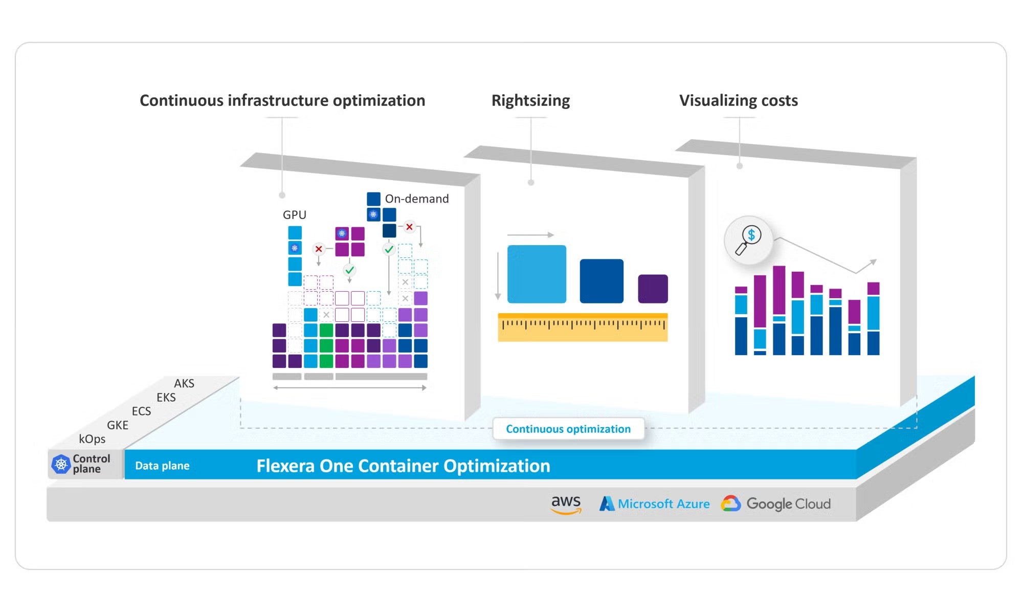 container optimization