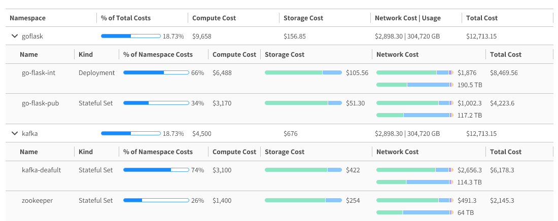 cost analysis