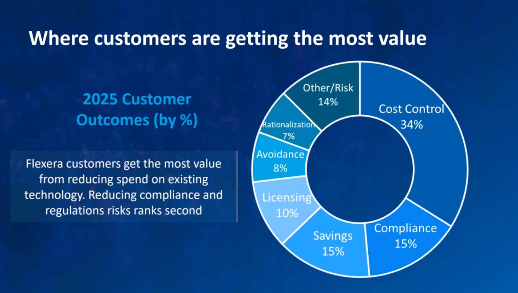 Flexera's 2026 AI Innovation Roadmap
