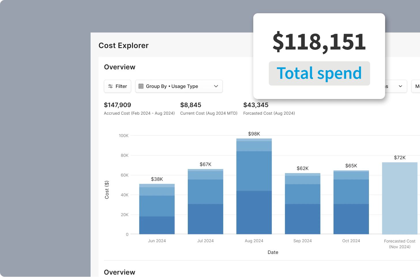 Data Cloud Optimization: Cost visibility and insights