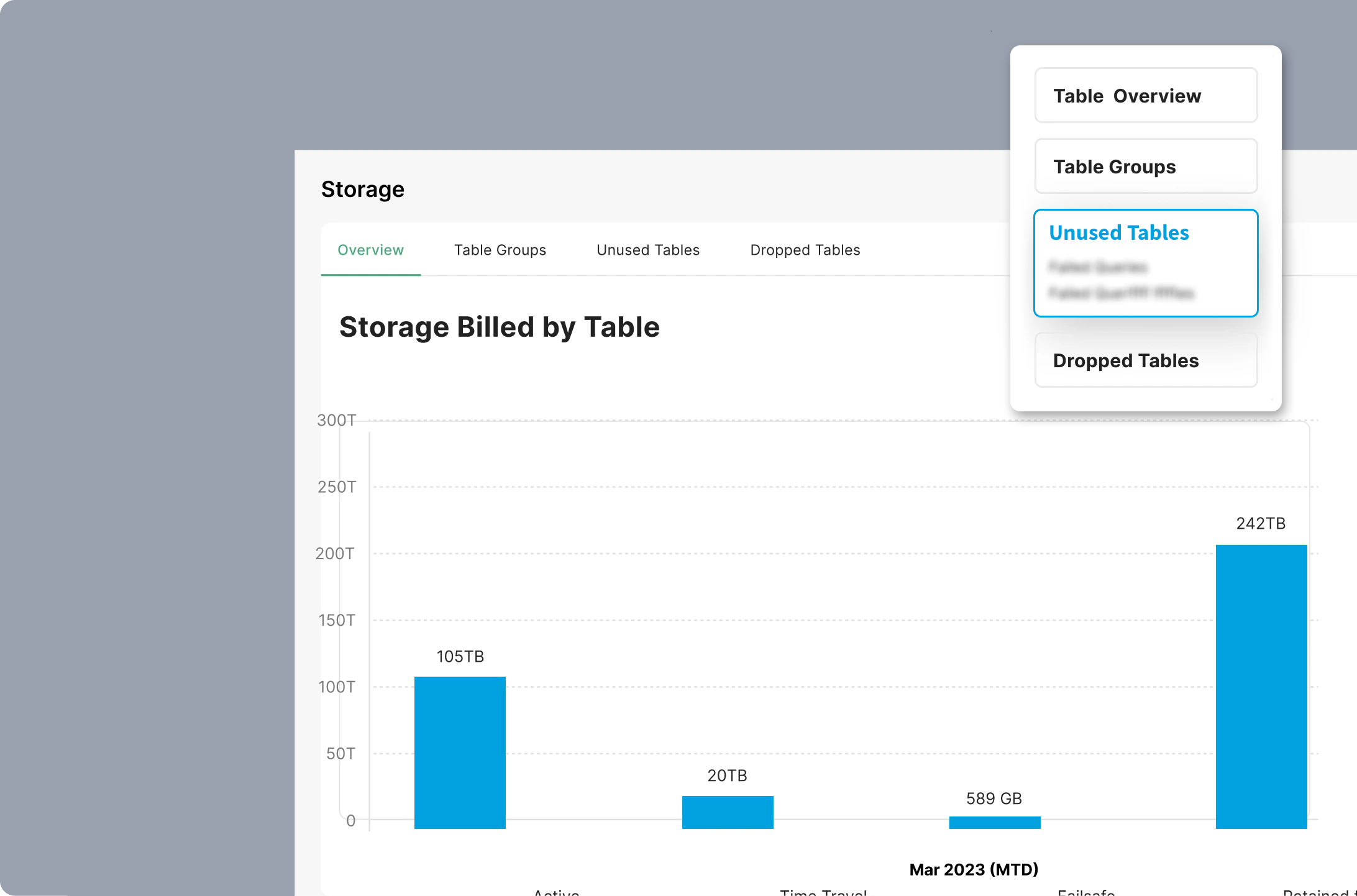 Data Cloud Optimization: Database optimization