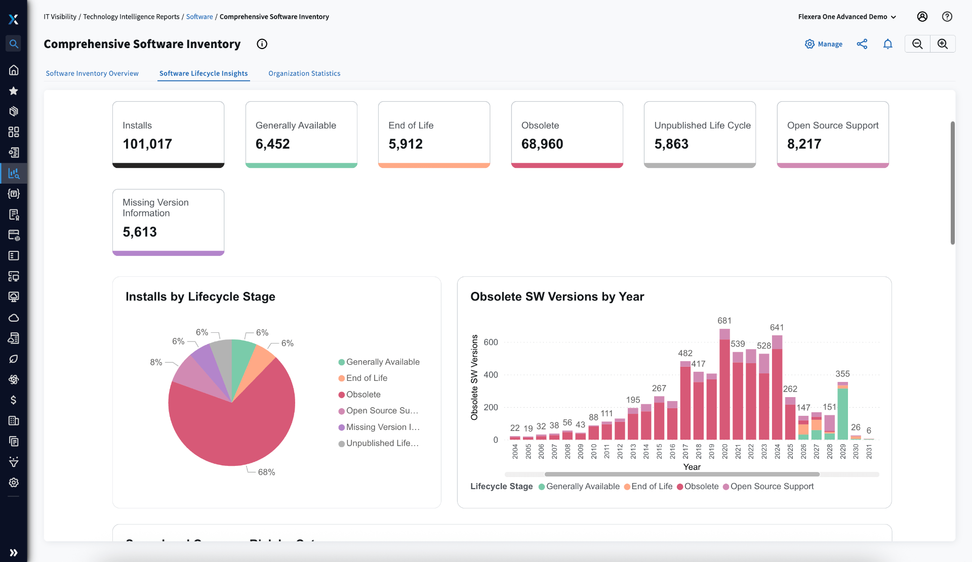 Flexera One IT Visibility