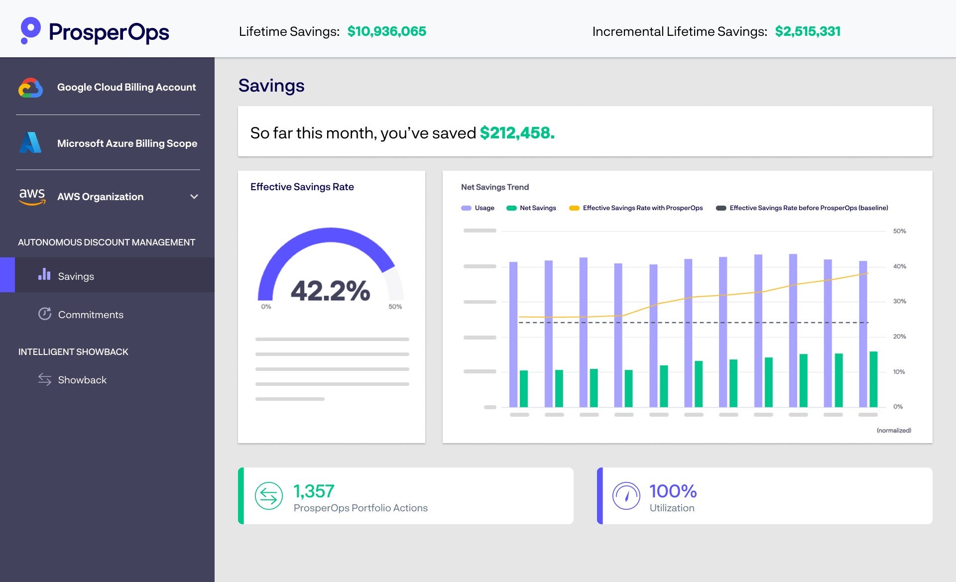 prosper ops dashboard