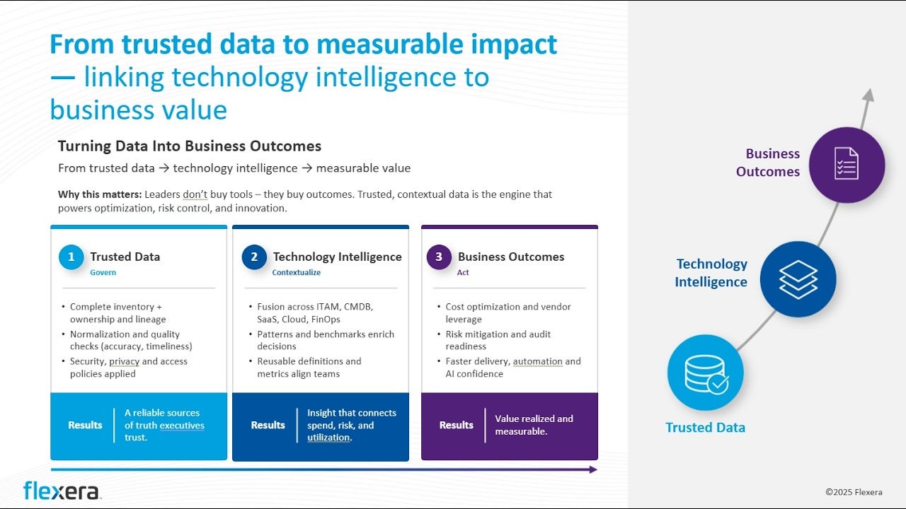 Best practices for building trusted data foundations cover image