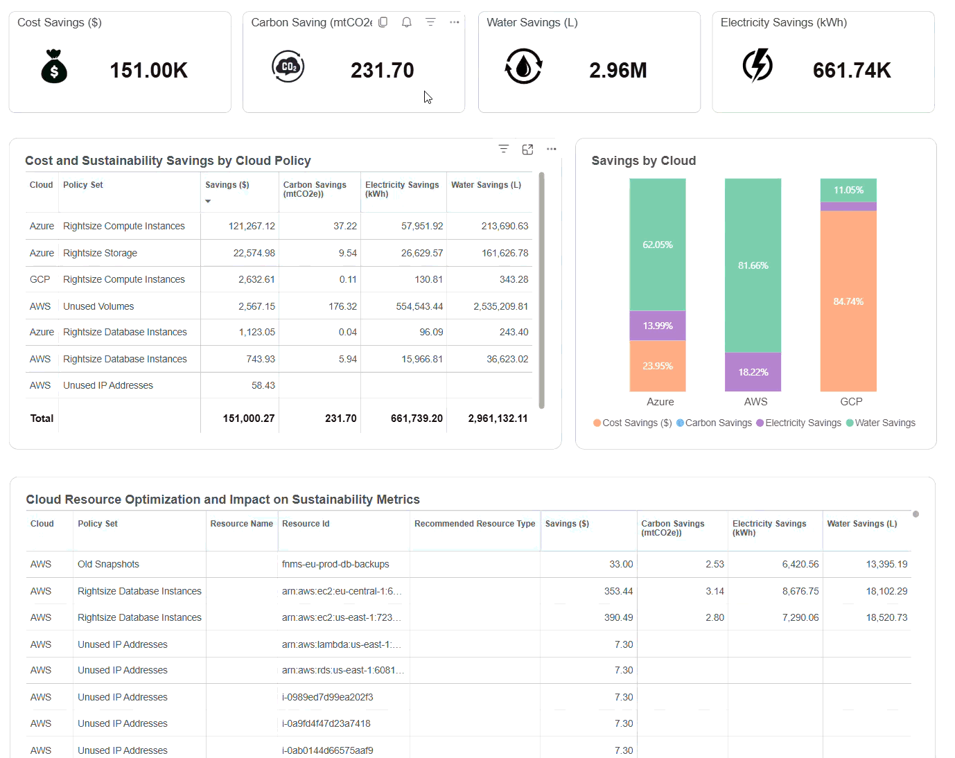 Cloud Carbon Optimizer