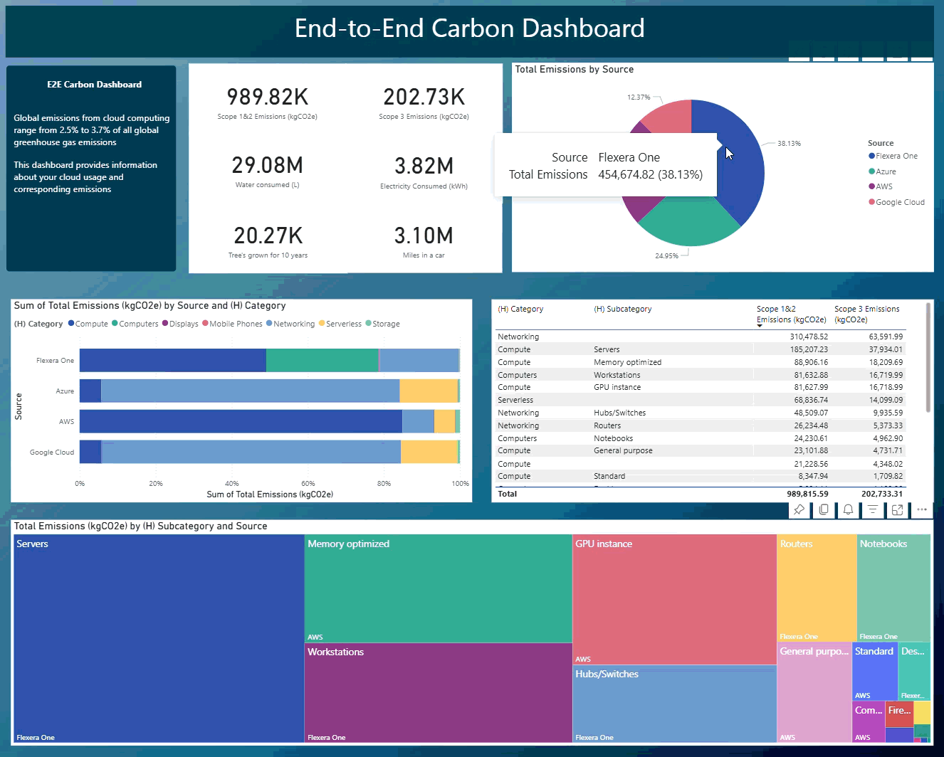 ITV CCO E2E Dashboard
