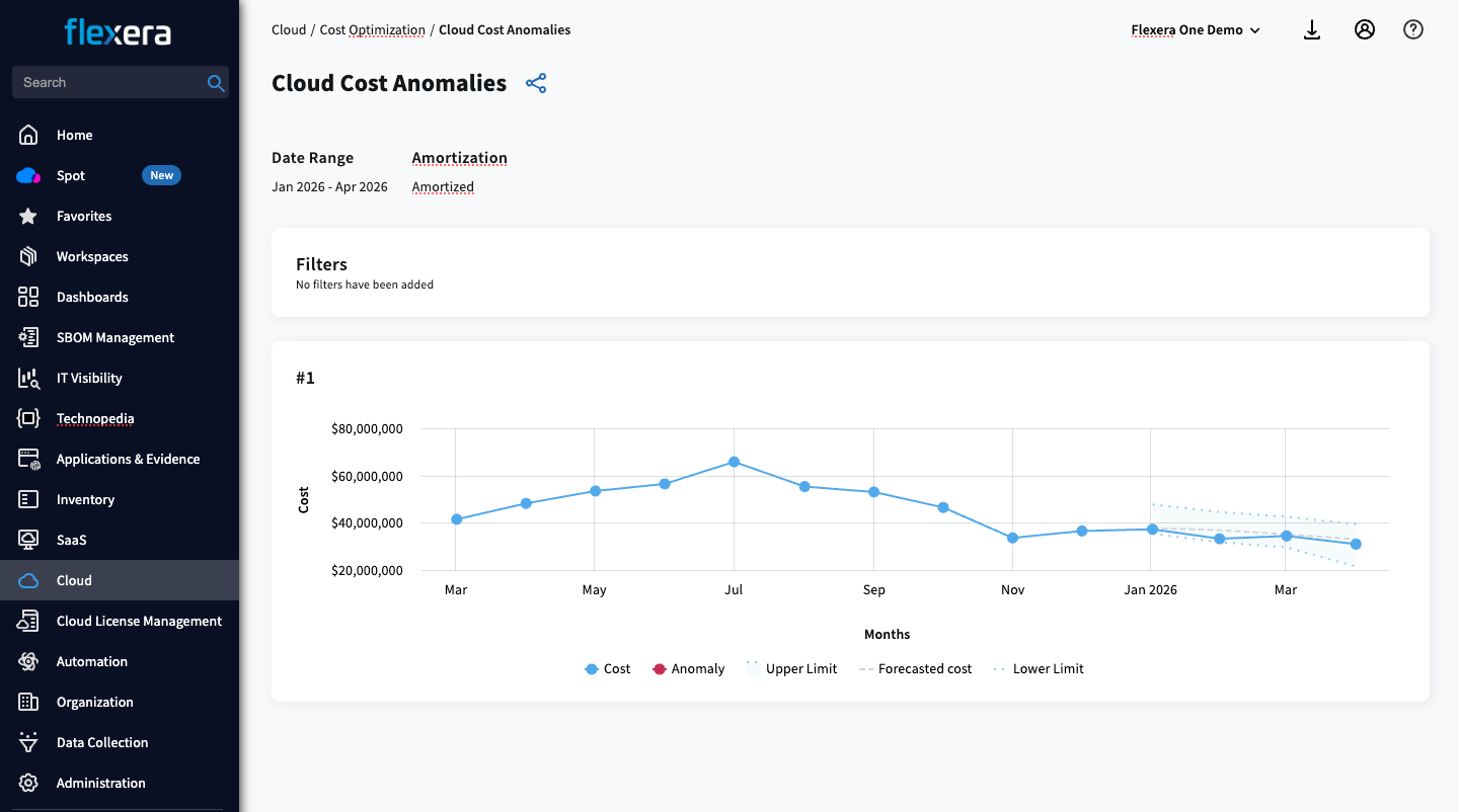 data cloud optimization anomaly