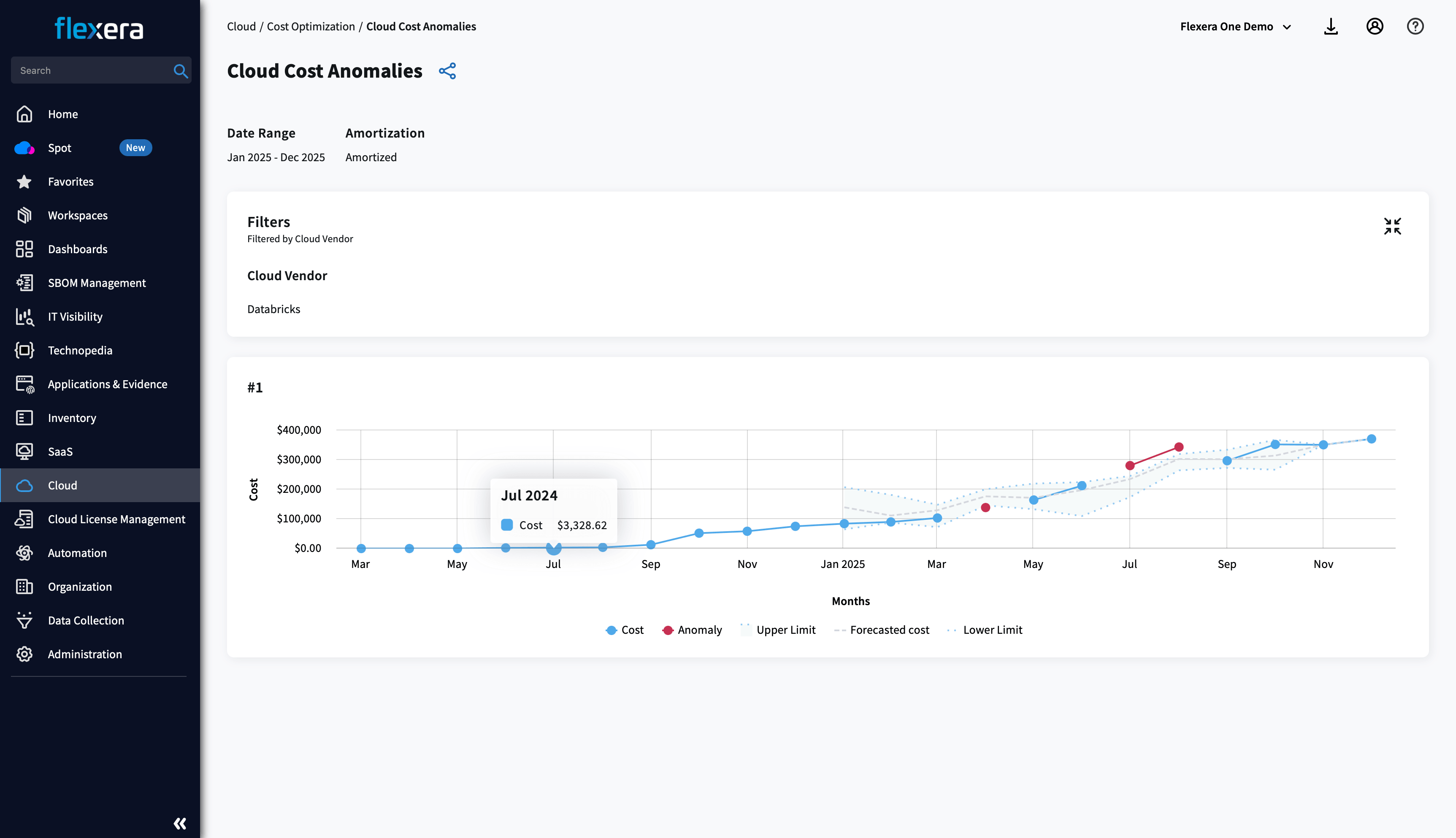 data cloud optimization anomaly
