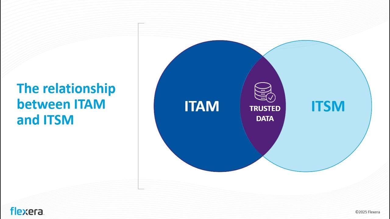 video cover image - the relationship between ITAM and ITSM
