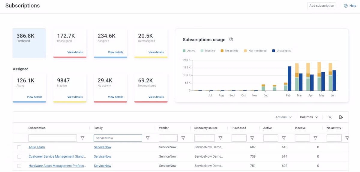 Cost optimization screenshot