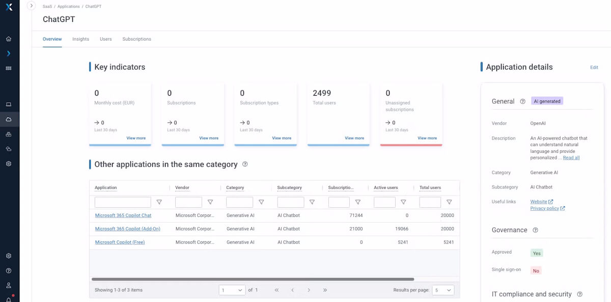Take control of AI usage