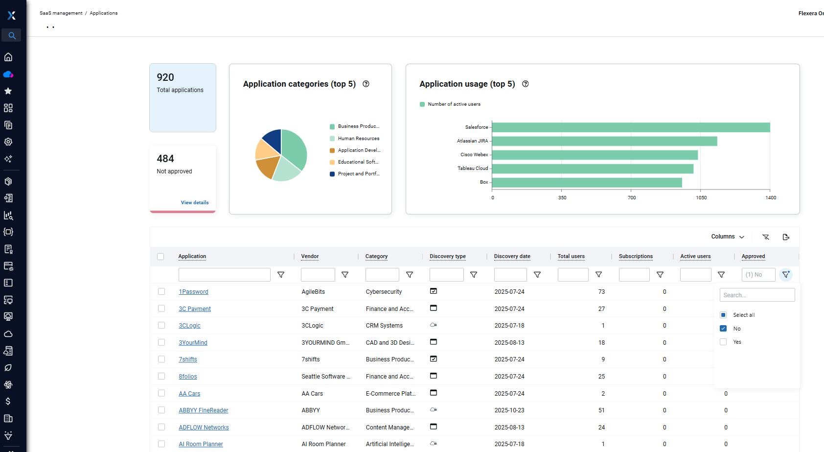 Unsanctioned apps dashboard