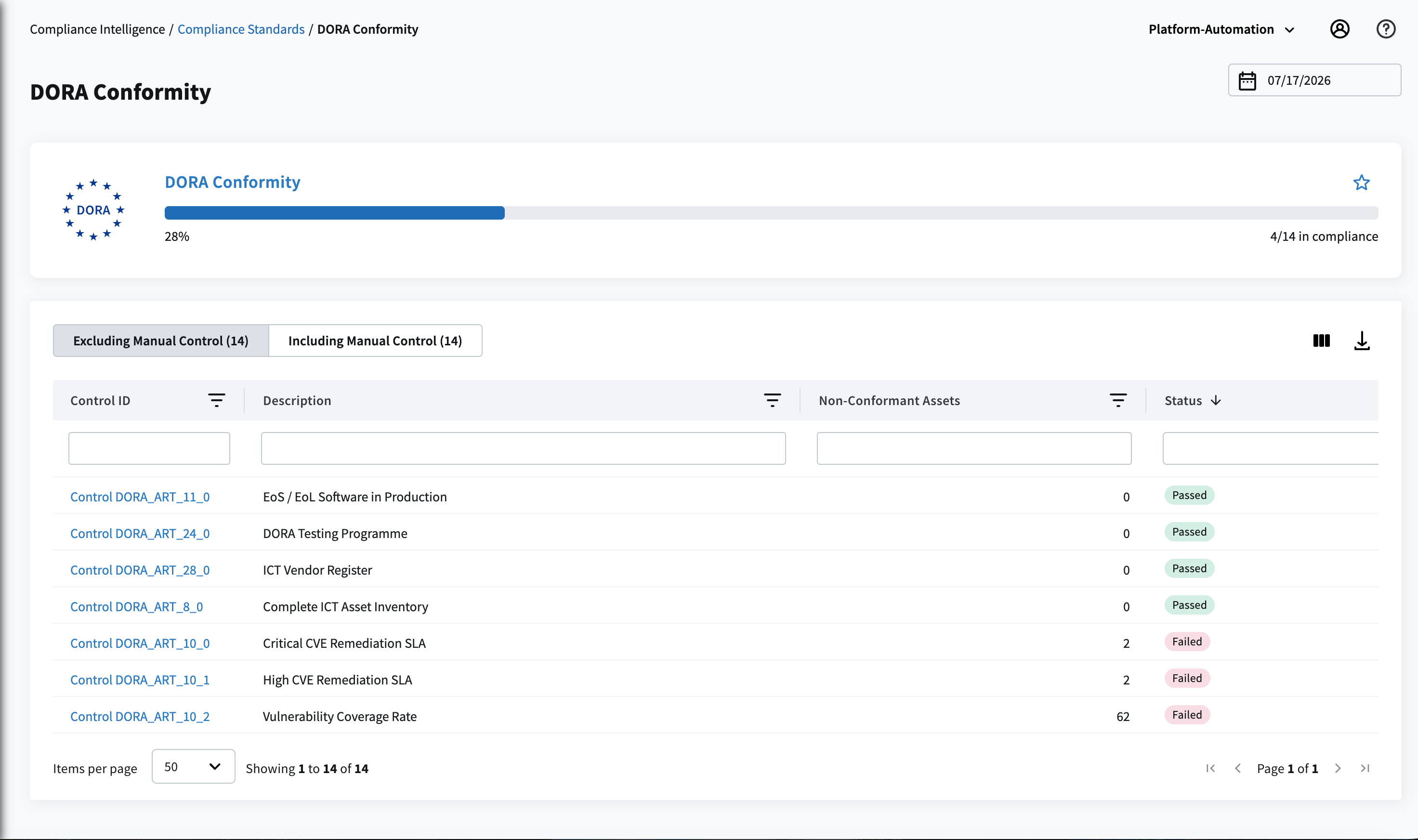 Compliance standards progress with DORA regulations