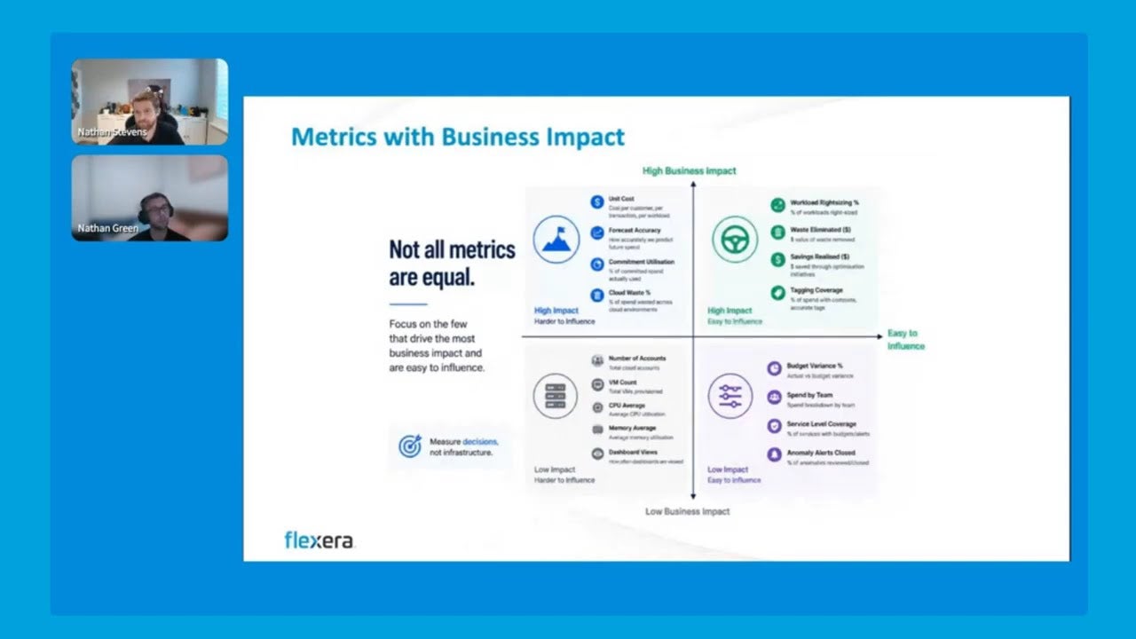 FinOps metrics that matter