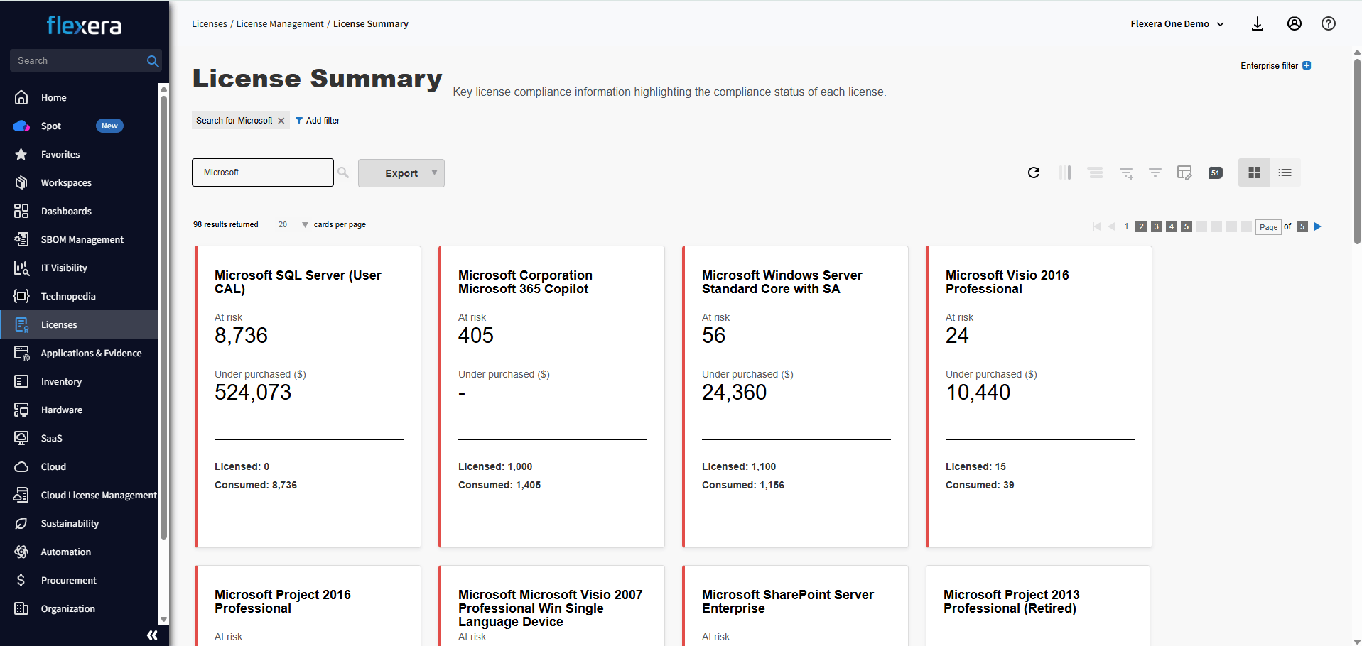 License summary software cost