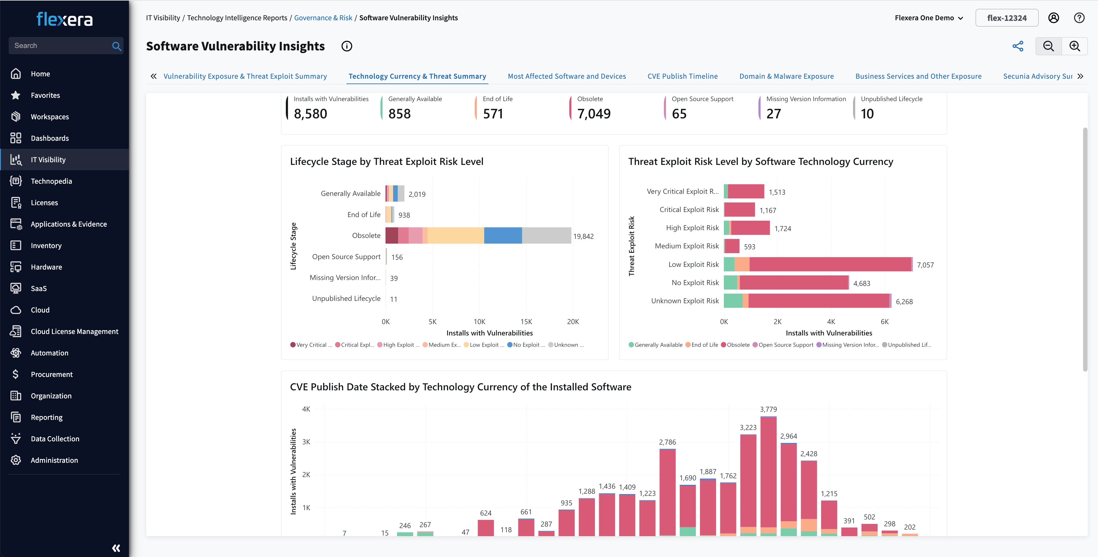 Software vulnerability severity intelligence