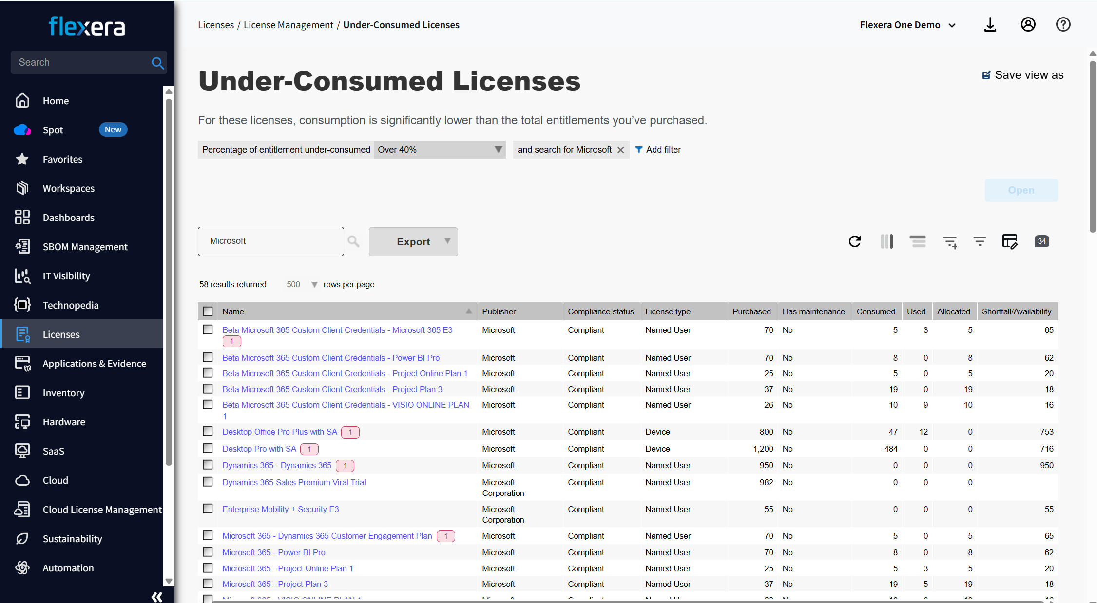 under consumed licenses eliminate waste