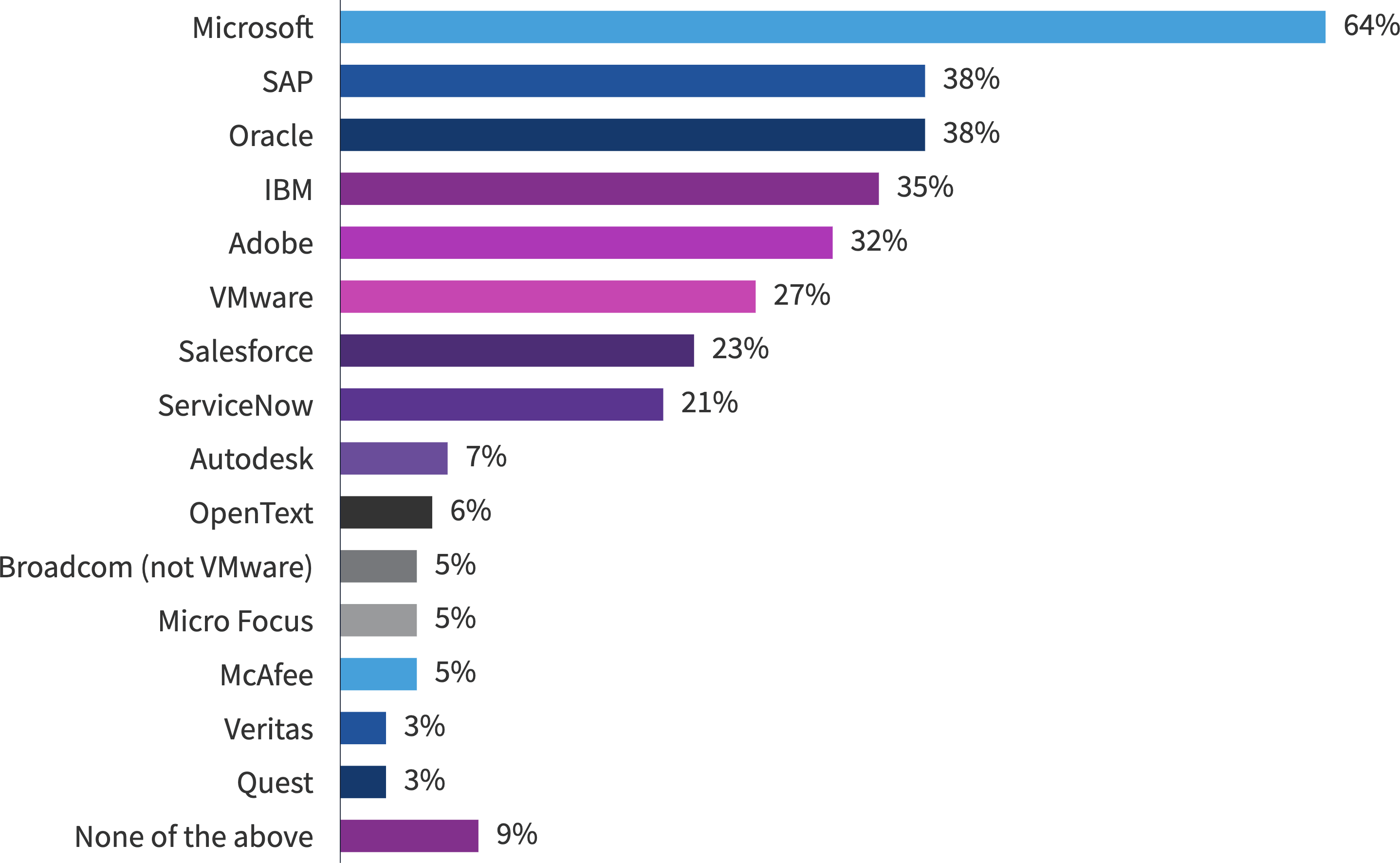 Vendor audits past 3 years 2026