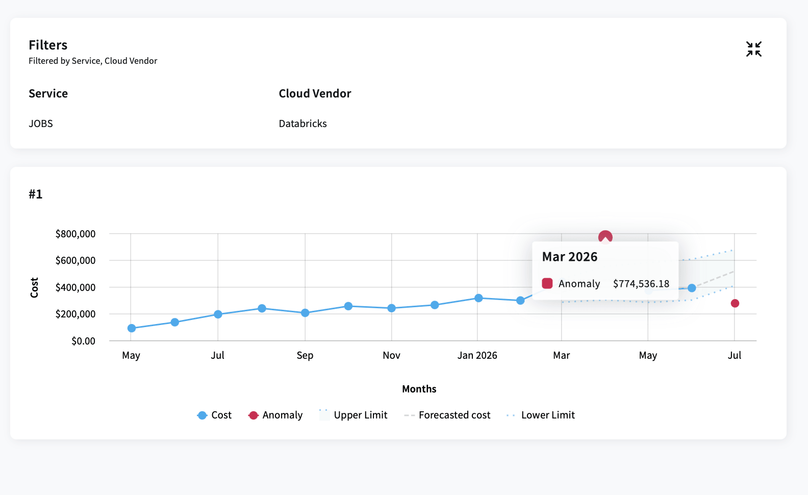 data cloud optimization anomaly
