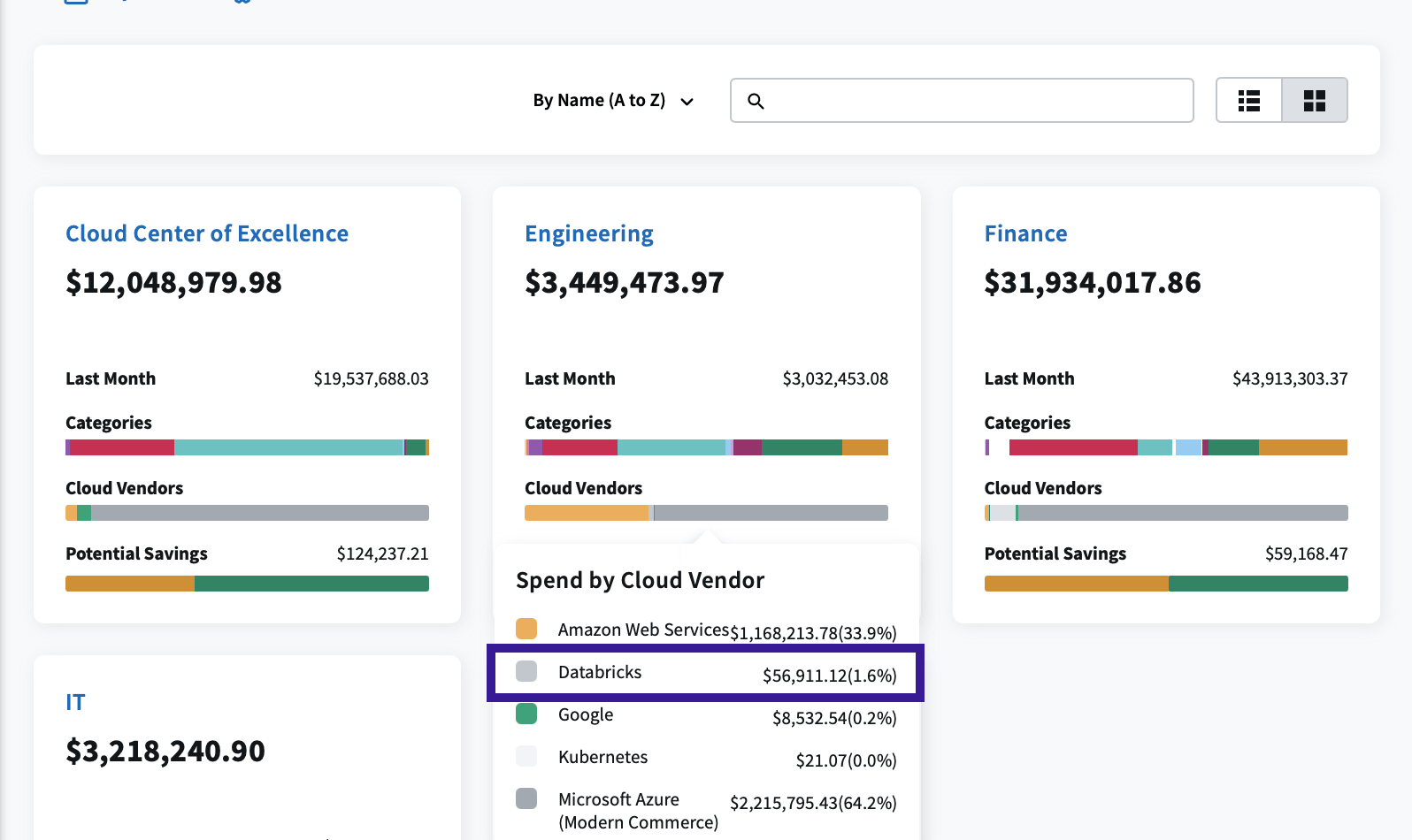data cloud optimization cost allocation
