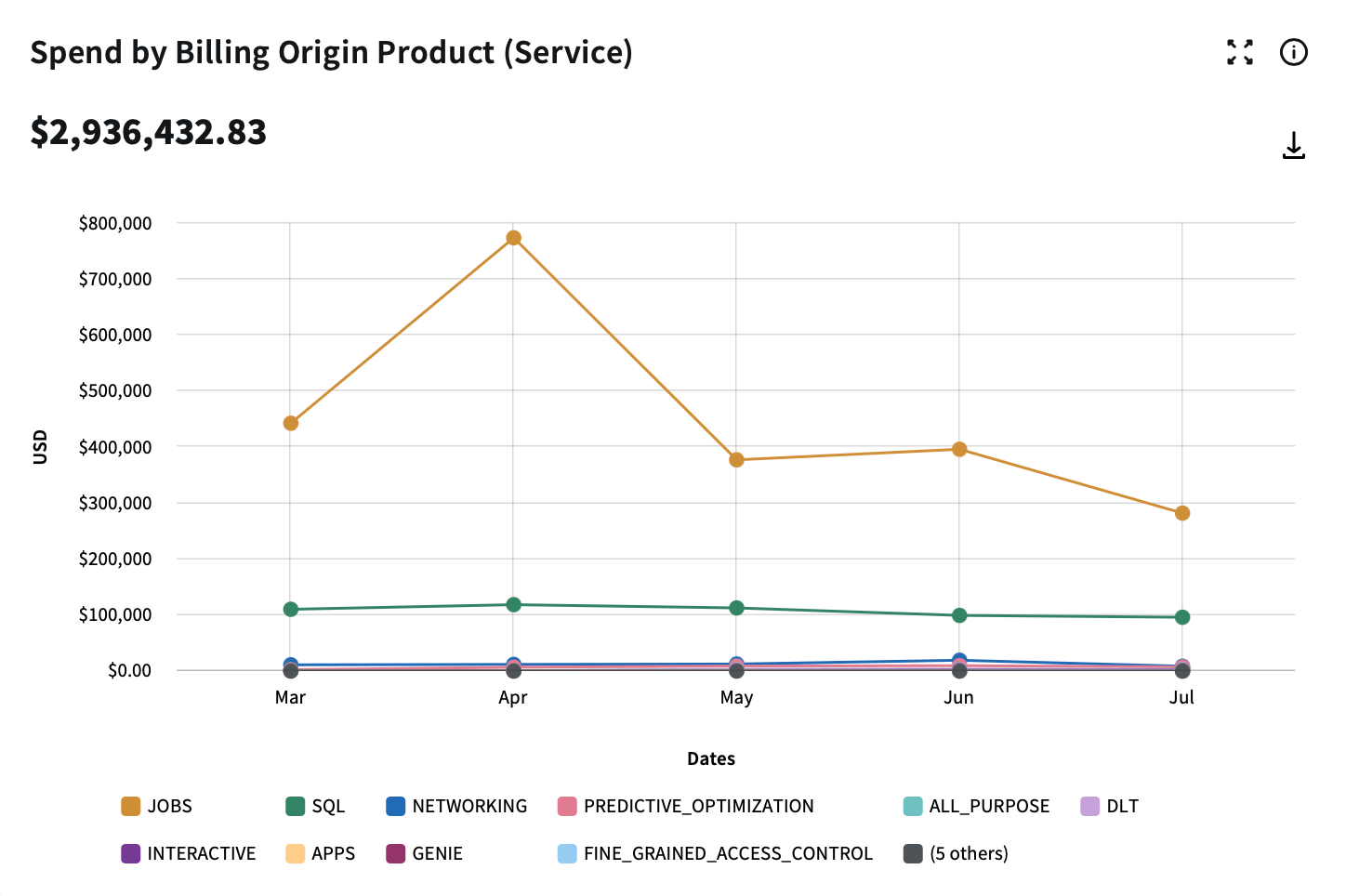 data cloud optimization visibility