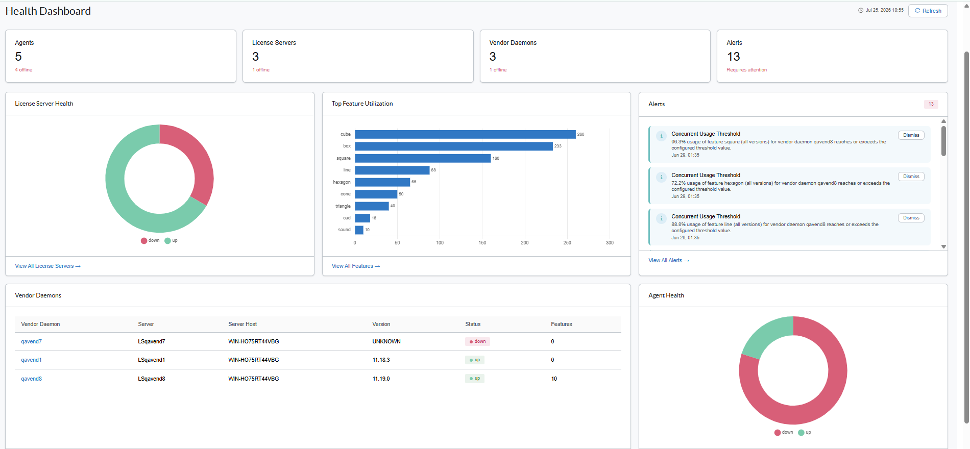FNMEA Health Dashboard
