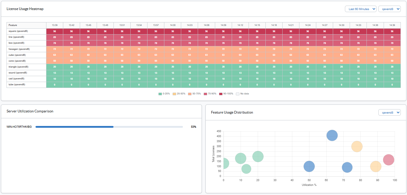 FNMEA license usage heat map