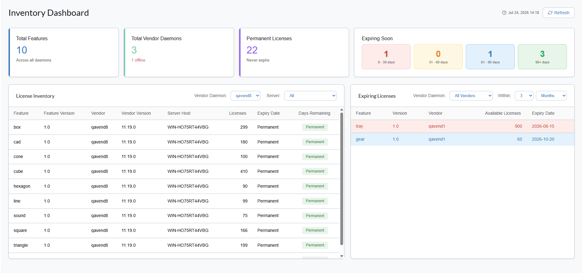 Flexnet manager dashboard