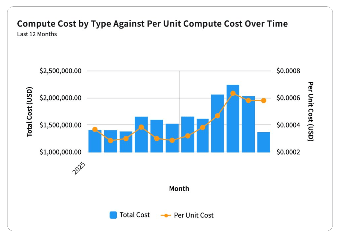 business value image