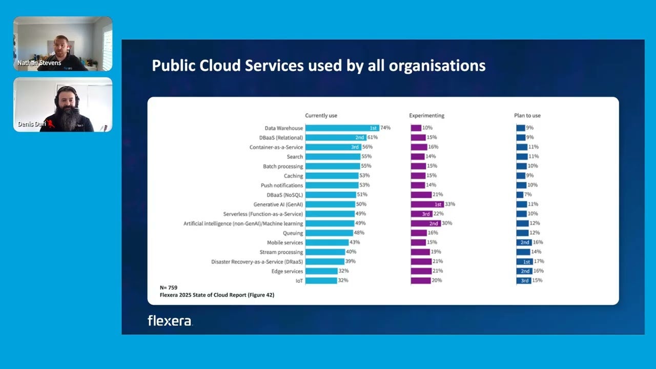 data cloud optimization webinar cover