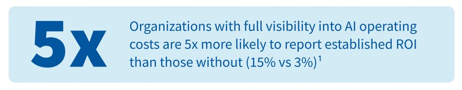 5 times more likely to report