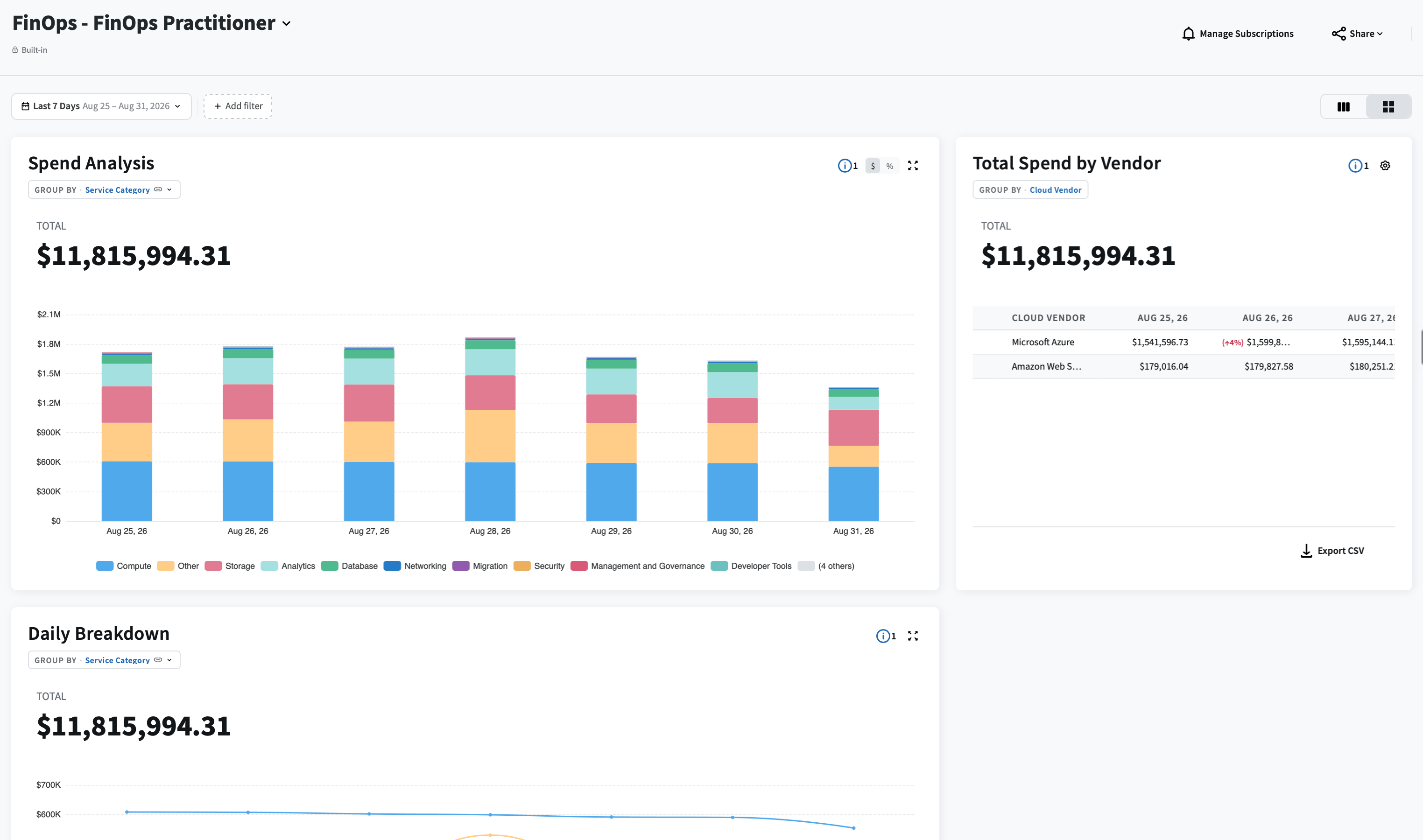Flexera One FinOps cloud cost optimization